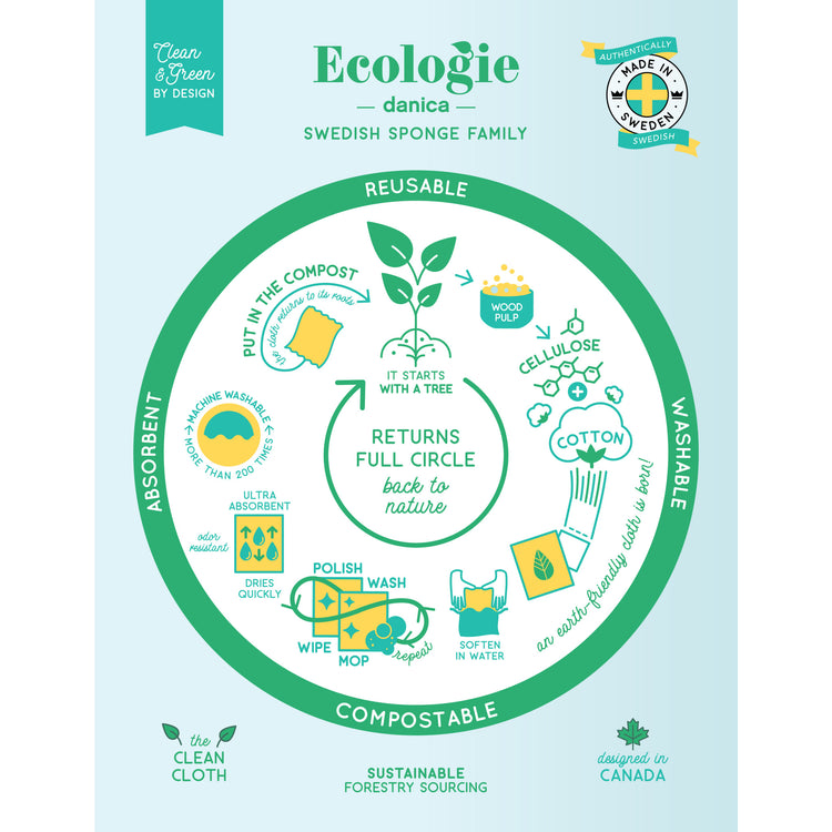 Armadillos Swedish Sponge Cloth